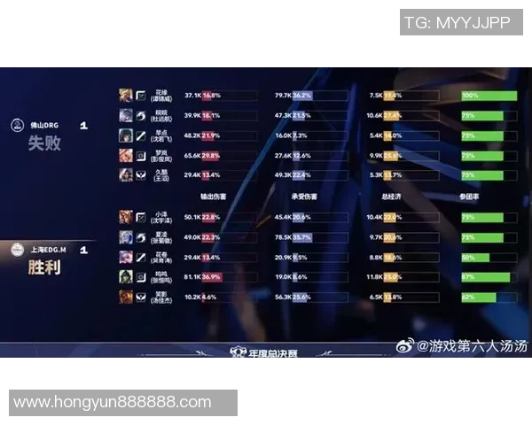 英雄联盟最新力量排行榜揭晓EDG强势夺冠位居第一名
